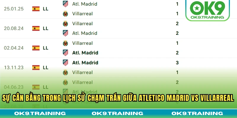 Soi Kèo Atletico Madrid Vs Villarreal Lúc 02h00 14/09/25 2 Sự cân bằng trong lịch sử chạm trán giữa Atletico Madrid vs Villarreal